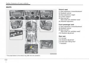 Hyundai-i30-II-2-owners-manual page 21 min