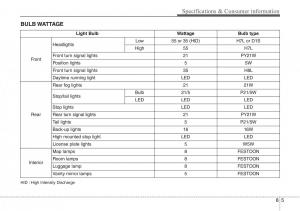 Hyundai-i30-II-2-owners-manual page 451 min