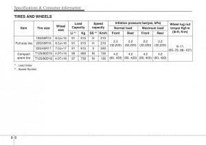 Hyundai-i30-II-2-owners-manual page 452 min