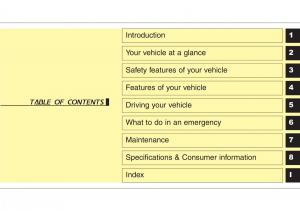 Hyundai-i30-II-2-owners-manual page 5 min