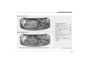 Hyundai-i30-II-2-manual-del-propietario page 17 min