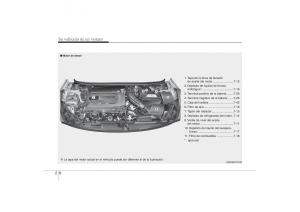 Hyundai-i30-II-2-manual-del-propietario page 18 min