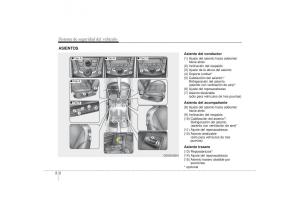 Hyundai-i30-II-2-manual-del-propietario page 20 min