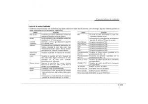 Hyundai-i30-II-2-manual-del-propietario page 313 min
