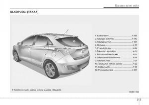 Hyundai-i30-II-2-omistajan-kasikirja page 14 min