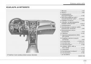 Hyundai-i30-II-2-omistajan-kasikirja page 16 min