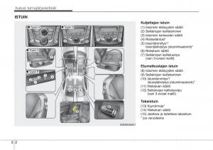 Hyundai-i30-II-2-omistajan-kasikirja page 21 min