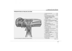 Hyundai-i30-II-2-manuel-du-proprietaire page 16 min