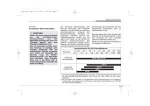 Hyundai-i30-I-1-Handbuch page 405 min