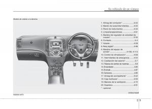 Hyundai-i30-I-1-manual-del-propietario page 19 min