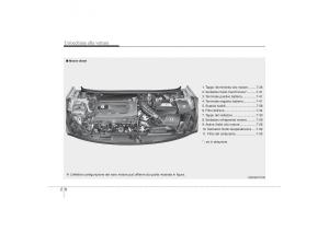 Hyundai-i30-II-2-manuale-del-proprietario page 18 min