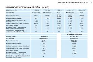 Peugeot-206-navod-k-obsludze page 120 min