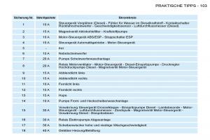 Peugeot-206-Handbuch page 110 min