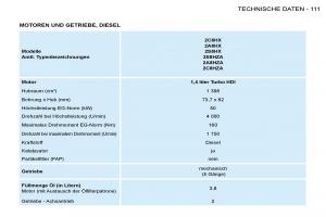 Peugeot-206-Handbuch page 118 min