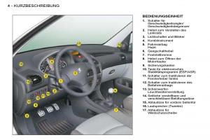 Peugeot-206-Handbuch page 1 min