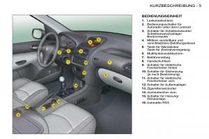 Peugeot-206-Handbuch page 2 min