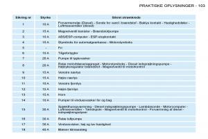 Peugeot-206-Bilens-instruktionsbog page 110 min