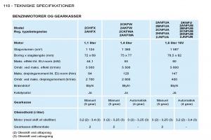 Peugeot-206-Bilens-instruktionsbog page 117 min