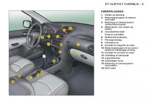Peugeot-206-Bilens-instruktionsbog page 2 min