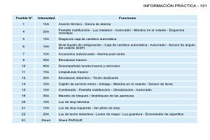 Peugeot-206-manual-del-propietario page 108 min