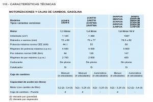 Peugeot-206-manual-del-propietario page 117 min