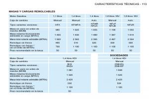 Peugeot-206-manual-del-propietario page 120 min