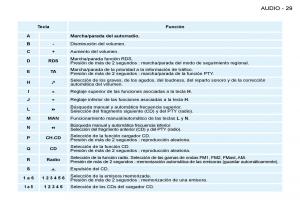 Peugeot-206-manual-del-propietario page 27 min