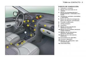 Peugeot-206-manual-del-propietario page 2 min