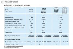 Peugeot-206-omistajan-kasikirja page 117 min