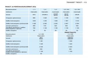 Peugeot-206-omistajan-kasikirja page 120 min