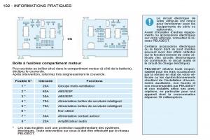 Peugeot-206-manuel-du-proprietaire page 105 min