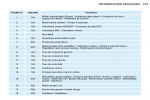 Peugeot-206-manuel-du-proprietaire page 106 min