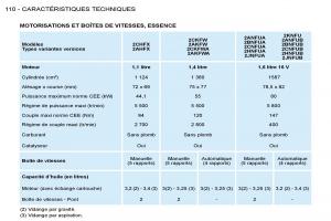 Peugeot-206-manuel-du-proprietaire page 113 min