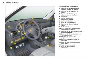 Peugeot-206-manuel-du-proprietaire page 1 min