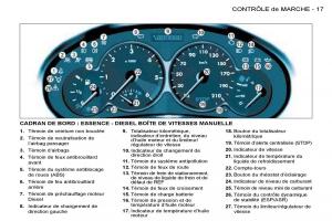 Peugeot-206-manuel-du-proprietaire page 14 min