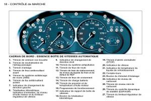 Peugeot-206-manuel-du-proprietaire page 15 min