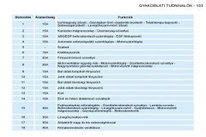 Peugeot-206-Kezelesi-utmutato page 110 min