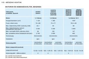 Peugeot-206-Kezelesi-utmutato page 117 min