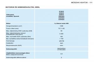 Peugeot-206-Kezelesi-utmutato page 118 min