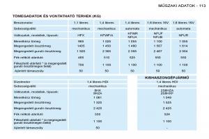 Peugeot-206-Kezelesi-utmutato page 120 min