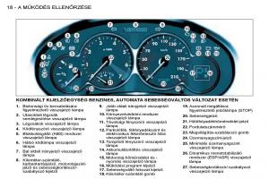 Peugeot-206-Kezelesi-utmutato page 15 min