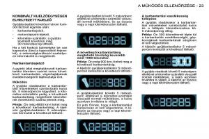 Peugeot-206-Kezelesi-utmutato page 21 min