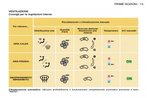 Peugeot-206-manuale-del-proprietario page 10 min