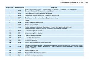 Peugeot-206-manuale-del-proprietario page 108 min