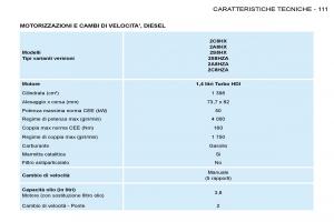Peugeot-206-manuale-del-proprietario page 116 min