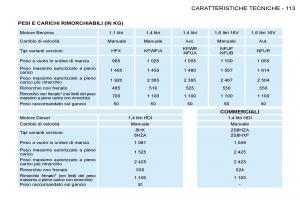 Peugeot-206-manuale-del-proprietario page 118 min