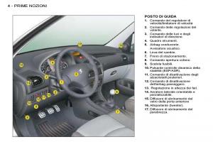 Peugeot-206-manuale-del-proprietario page 1 min