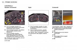 Peugeot-206-manuale-del-proprietario page 11 min