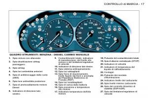 Peugeot-206-manuale-del-proprietario page 14 min