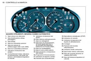 Peugeot-206-manuale-del-proprietario page 15 min